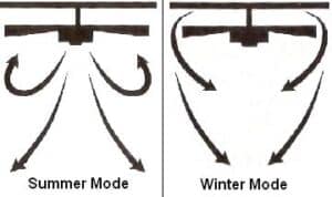 Ceiling Fan Modes