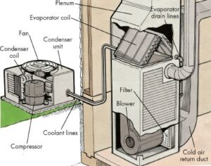 how-to-troubleshoot-a-central-air-conditioning-system-1