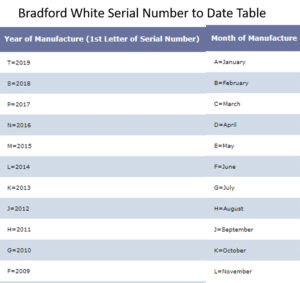 Bradford White Serial Number to Age Table